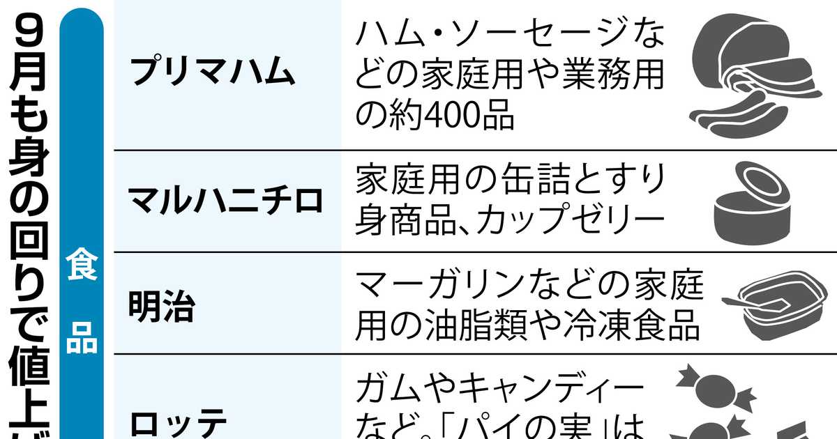 9月も食品値上げ…再値上げや実質値上げも - イザ!