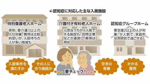 認知症になる前に調べておきたい「施設入居」という選択肢…費用や本人意向など十分な検討を | ヨミドクター(読売新聞)