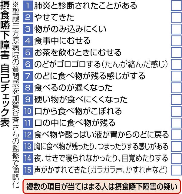 誤嚥性肺炎などの原因　摂食嚥下障害　専門医ら連携 進む治療：東京新聞 TOKYO Web