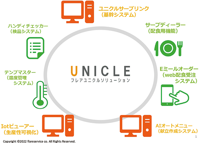 フレアサービス 給食会社が作る給食会社のためのシステム“フレアユニクルソリューション”、生産性向上と現場の人手不足に対応 | 食品産業新聞社ニュースWEB