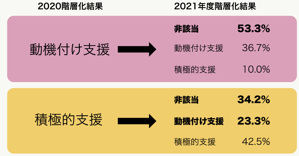 カロママオンライン特定保健指導でリピーターが減少！｜株式会社リンクアンドコミュニケーションのプレスリリース