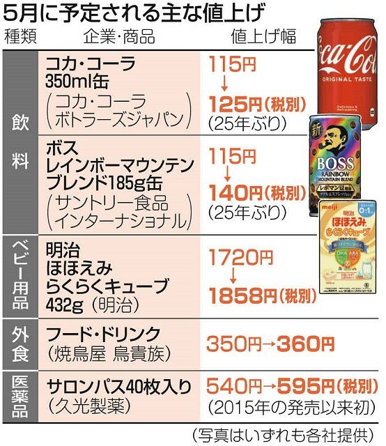 前年と比べ3倍、5月の食品値上げは約800品目　ペースが加速：東京新聞 TOKYO Web