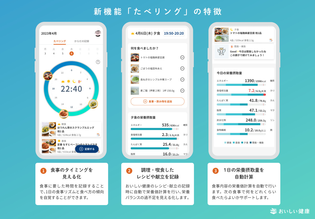 パーソナライズ献立提案・栄養管理アプリ『おいしい健康』サーカディアンリズムを意識した食事管理をサポートする新機能「たべリング」をリリース|おいしい健康のプレスリリース