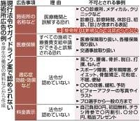 厚労省の広告ガイドライン案 「整骨院」名称ダメ 競争激化、ネット規制対象外の方向:東京新聞 TOKYO Web