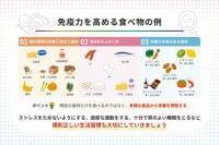 免疫力を高める食べ物や飲み物とは? 手軽に作れる簡単レシピも紹介