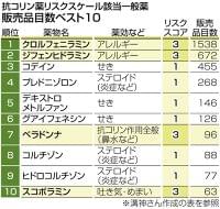 抗コリン薬、リスクに注意　花粉症、不整脈…幅広く使用　認知低下などの影響　日本でも評価表：東京新聞 TOKYO Web