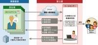 音響センサーで居住者見守り、富士通が介護施設へ - 日経テクノロジーオンライン