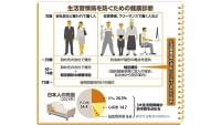職場の健康診断 毎年受けるのはなぜ? 自営業者やフリーランスは自治体で…医療費は3年連続最高を更新 | ヨミドクター(読売新聞)