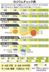 高血圧対策の新しい指標 「ナトカリ比」に注目 減塩はうまくいかなくても…持続可能な食事対策に:東京新聞デジタル