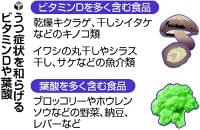 ［心に栄養］（１）ビタミンＤと葉酸 : yomiDr. / ヨミドクター（読売新聞）