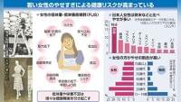 ２０代女性の摂取カロリー終戦直後以下、やせすぎは健康リスク…「多様な美」許容せず同調圧力も影響 : 読売新聞