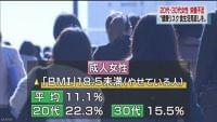 若い女性 栄養不足で健康リスク増 厚労省調査 | NHKニュース