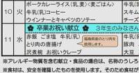 卒業祝う赤飯給食2100食廃棄　福島・いわき「3.11になぜ」で　市長「相談ない」 - 産経ニュース