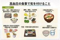 高血圧の食事で気を付けること　減塩の基本や食べ方、生活習慣の整え方