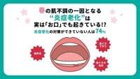 春の「炎症老化」で口内年齢が+20歳!? 歯科医が教える口内ケアと予防習慣とは | マイナビニュース