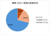 【健康診断】何らかの指摘や予備軍の判定を受けた経験がある40代の割合は? | マイナビニュース