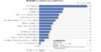 “朝食抜き“が命に関わる！暑熱環境で働く方の実態調査 | 大正製薬株式会社のプレスリリース