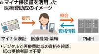 マイナ保険証で子どもの医療費助成、１４００超の自治体に拡大へ…医療機関や薬局も負担軽減 | ヨミドクター(読売新聞)