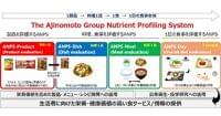 プレスリリース：味の素(株)、1日の食事を評価する栄養プロファイリングシステムを構築（PR TIMES） | 毎日新聞