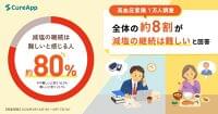 【高血圧意識 1万人調査】全体の約8割が「減塩の継続は難しい」と回答　自分だけでなく家族の血圧を気にかける実態も明らかに | 株式会社CureAppのプレスリリース