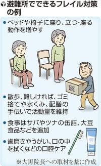 高齢者のフレイル注意、「立つ」「座る」動作やたんぱく質摂取を…熊本地震の避難生活長期化 | ヨミドクター(読売新聞)