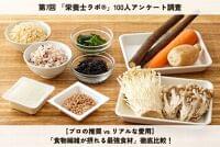 【プロの推奨vsリアルな愛用】管理栄養士100人に聞く「食物繊維が摂れる最強食材」徹底比較！ | 株式会社エミッシュのプレスリリース