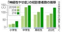 低年齢化進む「摂食症」　看護師が卒論で分析　SNS検索 あふれるリスク　「マンジャロ」効果強調の投稿も：東京新聞デジタル