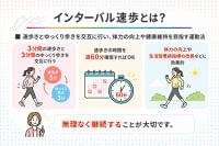 インターバル速歩の効果的なやり方は？速度や心拍数の目安を提唱者が解説
