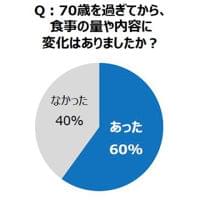 「低栄養」を招く3つの要因、わかる? | マイナビニュース