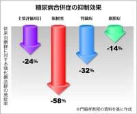 【STOP!メタボリックシンドローム】初めて分かった「安全に血糖を下げながら、脳・心血管疾患を抑制する」日本発の研究 - 産経ニュース