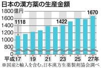 日本の漢方、チャイナリスクにさらされている現実 生薬8割は中国から輸入(1/2ページ) - 産経ニュース