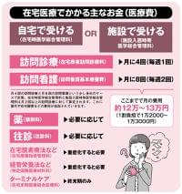 「最期まで自宅」はお金がかかる? 在宅医療に必要な費用は (1/2) 〈dot.〉|AERA dot. (アエラドット)