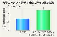 【知ってる?!】甘草ポリフェノール(4)筋肉量の増加も期待(1/2ページ) - 産経ニュース