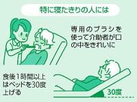 食べ物が気道に入り重症化も…誤嚥性肺炎、「パタカラ体操」で予防を : yomiDr. / ヨミドクター（読売新聞）