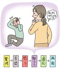 介護家族の「こころ」がたどる６つの段階：朝日新聞デジタル