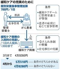 緩和ケアが充実するの? 栄養管理や末期心不全も対象に:朝日新聞デジタル
