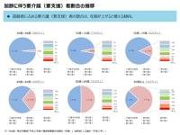 介護事業所等の理念を明確にし、元気高齢者を「介護サポーター」として迎え入れよ―経産省 | メディ・ウォッチ | データが拓く新時代医療