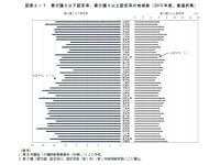 介護予防事業への参加率や運動習慣の向上によって要介護認定率が下がる―内閣府 | メディ・ウォッチ | データが拓く新時代医療