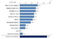 日頃から心がけている健康活動、1位は？ - 2位は「十分な休養や睡眠」 | マイナビニュース