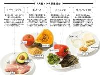 夏の疲れを脳から回復！　注目の“ブレインフード”って？(ananweb) - goo ニュース