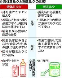 母乳に近い成分「液体ミルク」江崎グリコが製品化…来春にも発売、災害備蓄へ : yomiDr. / ヨミドクター（読売新聞）