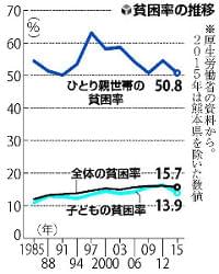 家の片付け、規則正しい食事…貧困の子の生活改善支援、厚労省が来年度から : yomiDr. / ヨミドクター（読売新聞）