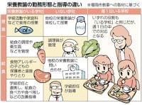 不公平？「栄養教諭」の配置格差　背景に国の基準　食育、アレルギー対応…｜【西日本新聞】