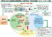 フレイル対策は市町村が中心、「通いの場」など活用を - ニュース - ケアマネジメントオンライン