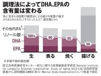 認知症予防なら魚は揚げてはいけない DHAとEPAを損なわない調理法とは  〈AERA〉|AERA dot. (アエラドット)
