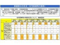 地域包括ケア病棟の実績評価要件、在宅医療提供の内容に大きな偏り―入院医療分科会(2) | メディ・ウォッチ | データが拓く新時代医療