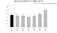 サントリー１００年ライフ プロジェクト「ウェルビーイングトレンドサーベイ２０１９」調査結果発表 - FNN.jpプライムオンライン