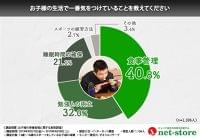 【スポーツをしているお子様を応援する母親1,106人徹底調査！】応援したい！だけど母親は心配なんです…。子を思う母の気持ち一挙大公開！ - FNN.jpプライムオンライン