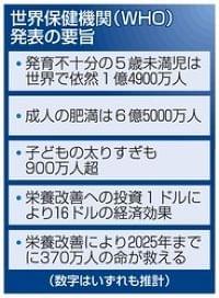 栄養で３７０万人が救える　ＷＨＯ、各国に改善促す