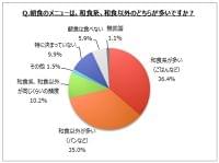 【和食に関するアンケート調査】好きな和食メニューは「寿司」が８割強、「刺身」「天ぷら」「うどん、そば」が各70％台。和の朝食が多い人は４割弱 ｜MyVoiceのプレスリリース